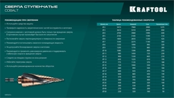 KRAFTOOL COBALT 4-32мм, 15 ступеней, азотирование, винтовая спираль, сверло ступенчатое(29691-4-32-15) zb  29691-4-32-15