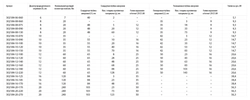 KRAFTOOL  ETA Опция 7, М12 х 180, 25 шт, клиновой анкер (302184-12-180) 302184-12-180