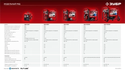 ЗУБР 3900 Вт, инверторный генератор (СБИ-3900) zb  сби-3900