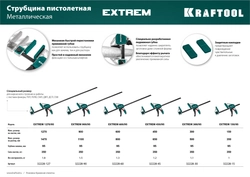 KRAFTOOL EXTREM-1270/95, 1270х95мм, пистолетная струбцина (32228-127) zb  32228-127_z01