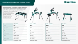 KRAFTOOL SH-110, 1085х690х(618-820) мм, строительные козлы усиленные (38790) zb  38790