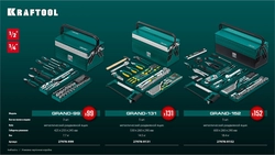 KRAFTOOL GRAND-152, 152 предм., (1/2″+1/4″), Универсальный набор инструмента (27978-H152) zb  27978-h152