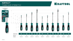 KRAFTOOL IMPACT PH 4, сквозной стержень Cr-Mo, ударная отвертка (250034-4) zb  250034-4