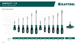 KRAFTOOL IMPACT 13 шт, сквозной стержень Cr-Mo, набор ударных отверток (25035) zb  25035