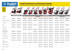 ЗУБР диск 350 мм, 115 мм макс. рез, бензиновый швонарезчик (резчик швов), Профессионал (ЗШБ-350 Х) zb  зшб-350 х