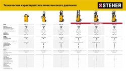 STEHER ACTIVE FOAM, 1 л, шампунь для минимоек универсальный (76050-1) zb  76050-1