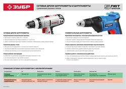 ЗУБР  УНИВЕРСАЛ, 730 Вт, 10 Н·м, сетевой шуруповерт (ЗСШ-730-45) ЗСШ-730-45