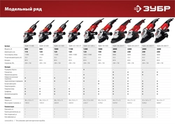 ЗУБР  Компакт, 800 Вт, d115 мм, УШМ (УШМ-115-805) УШМ-115-805