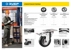 ЗУБР  d 160 мм, г/п 145 кг, игольчатый подшипник, резина/металл, поворотное колесо, Профессионал (30936-160-S) 30936-160-S