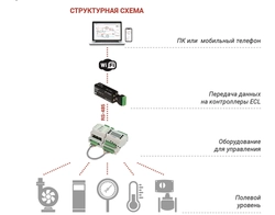 Ридан 087H3860 — WF Connect (подключение) адаптер RS485/wi-fi 087h3860