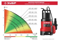 ЗУБР  300 Вт, дренажный насос для грязной воды (НПГ-М1-300) НПГ-М1-300