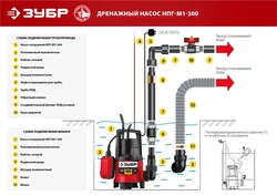 ЗУБР  300 Вт, дренажный насос для грязной воды (НПГ-М1-300) НПГ-М1-300