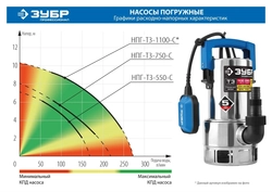 ЗУБР  1100 Вт, дренажный насос для грязной воды, корпус - нерж. сталь, Профессионал (НПГ-Т3-1100-С) НПГ-Т3-1100-С