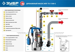 ЗУБР  1100 Вт, дренажный насос для грязной воды, корпус - нерж. сталь, Профессионал (НПГ-Т3-1100-С) НПГ-Т3-1100-С