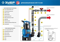 ЗУБР  400 Вт, дренажный насос для грязной воды, Профессионал (НПГ-Т3-400) НПГ-Т3-400