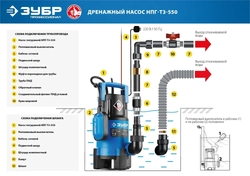 ЗУБР  550 Вт, дренажный насос для грязной воды, Профессионал (НПГ-Т3-550) НПГ-Т3-550