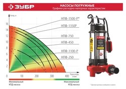 ЗУБР  750 Вт, фекальный насос (НПФ-750) НПФ-750