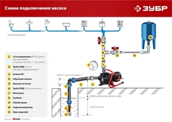 ЗУБР  600 Вт, поверхностный (садовый) центробежный насос (НПЦ-М1-600) НПЦ-М1-600