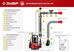 ЗУБР  250 Вт, дренажный насос с минимальным уровнем откачки (НПЧ-М1-250) НПЧ-М1-250