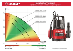 ЗУБР  400 Вт, дренажный насос с минимальным уровнем откачки (НПЧ-М1-400) НПЧ-М1-400