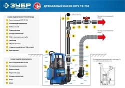 ЗУБР  750 Вт, дренажный насос с минимальным уровнем откачки, Профессионал (НПГ-Т3-750) НПЧ-Т3-750