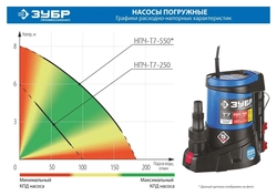 ЗУБР  АкваСенсор 250 Вт, Дренажный насос с минимальным уровнем откачки, Профессионал (НПЧ-Т7-250) НПЧ-Т7-250