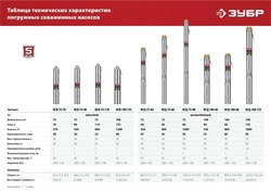 ЗУБР  1300 Вт, 155 м напор, скважинный винтовой насос, корпус из нержавеющей стали (НСВ-100-155) НСВ-100-155