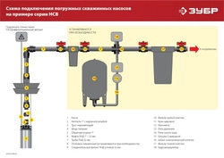 ЗУБР  1300 Вт, 155 м напор, скважинный винтовой насос, корпус из нержавеющей стали (НСВ-100-155) НСВ-100-155
