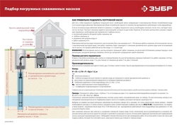 ЗУБР  370 Вт, 70 м напор, скважинный насос винтовой, корпус из нержавеющей стали (НСВ-75-70) НСВ-75-70