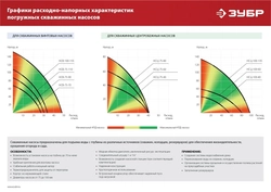 ЗУБР  900 Вт, 60 м напор, скважинный центробежный насос, корпус из нержавеющей стали  (НСЦ-100-60) НСЦ-100-60
