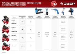 ЗУБР   200 л/мин, 24 л, 1500 Вт, 6 предметов, безмасляный компрессор (КП-200-24 Н6) КП-200-24 Н6