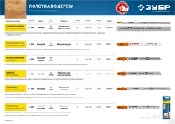 ЗУБР  T144DF, Т- хвост., шаг зуба 4 мм (6TPI), раб. длина 75 мм, Би-металл сталь, 2 шт, полотна для лобзика (15585-4) 15585-4_z02