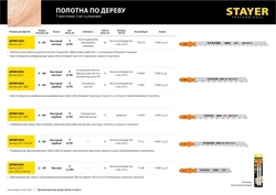 STAYER  T144DP, T-хвост., HCS сталь, по дереву, прямой рез, шаг зуба 4 мм, раб. длина 75 мм, 2 шт, полотна для лобзика, Professional (15983-4) 15983-4_z02
