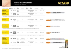 STAYER  T244D, 2 шт, 75 мм / 4 мм, T-хвост., HCS сталь, фигурный рез по дереву/ДСП, полотна для лобзика, Professional (15986-4) 15986-4_z02