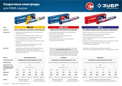 ЗУБР  Д 2.5 х 350 мм, 1.5 кг в ПВХ тубе, ЗОК-46 рутил-целлюлозный, электрод сварочный, Профессионал (40031-2.5) 40031-2.5