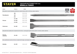 STAYER  Gorilla Force, 25 x 600 мм, SDS-max, пикообразное зубило, Professional (29392-25-600) 29392-25-600