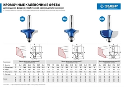 ЗУБР  25.4 x 10.5 мм, радиус 6.3 мм, фреза кромочная калевочная №1, Профессионал (28700-25.4) 28700-25.4