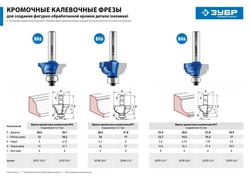 ЗУБР  31.8 x 17 мм, радиус 8 мм, фреза кромочная калевочная №7, Профессионал (28709-31.8) 28709-31.8