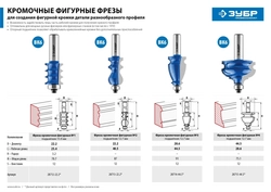 ЗУБР  44.5 x 28 мм, хвостовик 12 мм, фреза кромочная фигурная №4, Профессионал (28715-44.5) 28715-44.5