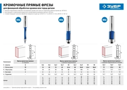 ЗУБР  9.5 x 25 мм, хвостовик 8 мм, фреза кромочная с нижним подшипником, Профессионал (28727-9.5-25) 28727-9.5-25