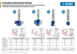 ЗУБР  19 x 11 мм, радиус 3.2 мм, фреза пазовая фасонная №1, Профессионал (28740-19) 28740-19