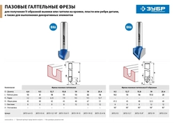 ЗУБР  15.8 x 11 мм, радиус 7.9 мм, фреза пазовая галтельная, Профессионал (28751-15.8-11) 28751-15.8-11