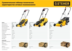 STEHER  1700 Вт, ш/с 38 cм, сетевая газонокосилка (LM-38-1700) LM-38-1700