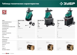 ЗУБР  2500 Вт, электрический садовый измельчитель (ЗИЭ-40-2500) ЗИЭ-40-2500