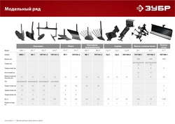 ЗУБР  ОК-3, без сцепки, окучник дисковый раздвижной для мотоблоков (707101-3) 707101-3