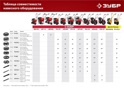 ЗУБР  УД-2, НЕХ 23 - круг 30 мм, 2 шт., удлинитель (707107-2) 707107-2