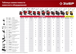ЗУБР  Ф-2, НЕХ 32, фрезы гусиные лапки для мотоблоков (707108-2) 707108-2