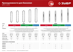 ЗУБР  тип 2, шаг 0.325″, паз 1.5 мм, 40 см, шина для бензопил, Профессионал (70202-40) 70202-40