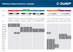 ЗУБР  тип 5, шаг 0.325″, паз 1.5 мм, 45 см, шина для бензопил (70205-45) 70205-45