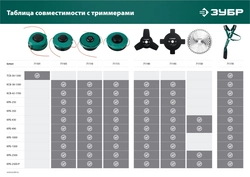 ЗУБР  НТ-4, 255 мм, 4T, нож для триммера (71145) 71145